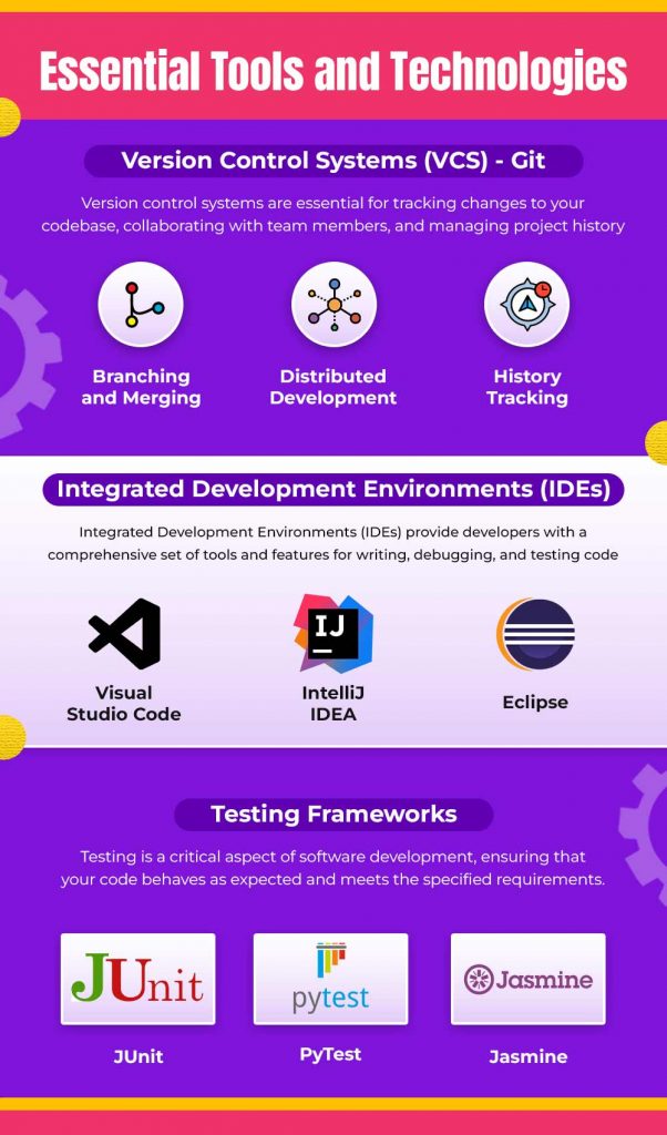 Essential Tools & Technologies for software development process