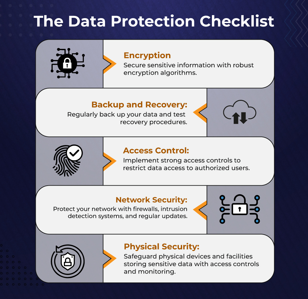 The Data Protection Checklist