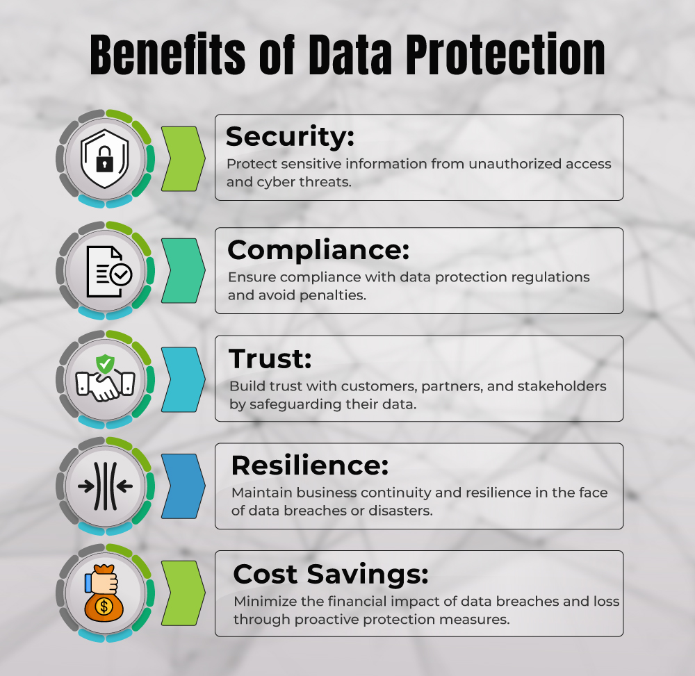 Benefits of Data Protection 