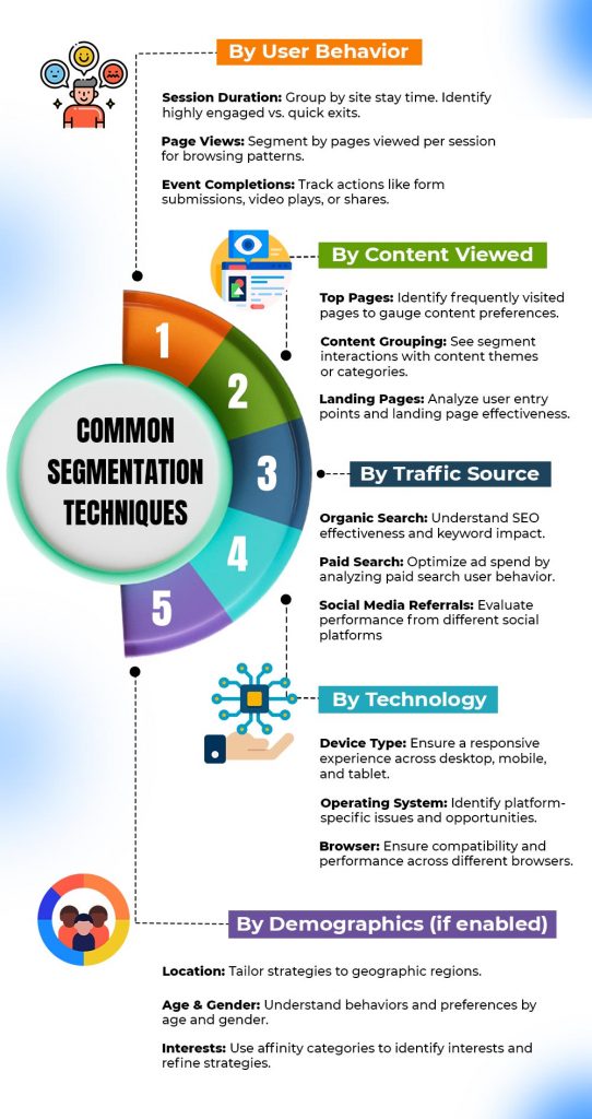 Google Analytics | Common Segmentation Techniques