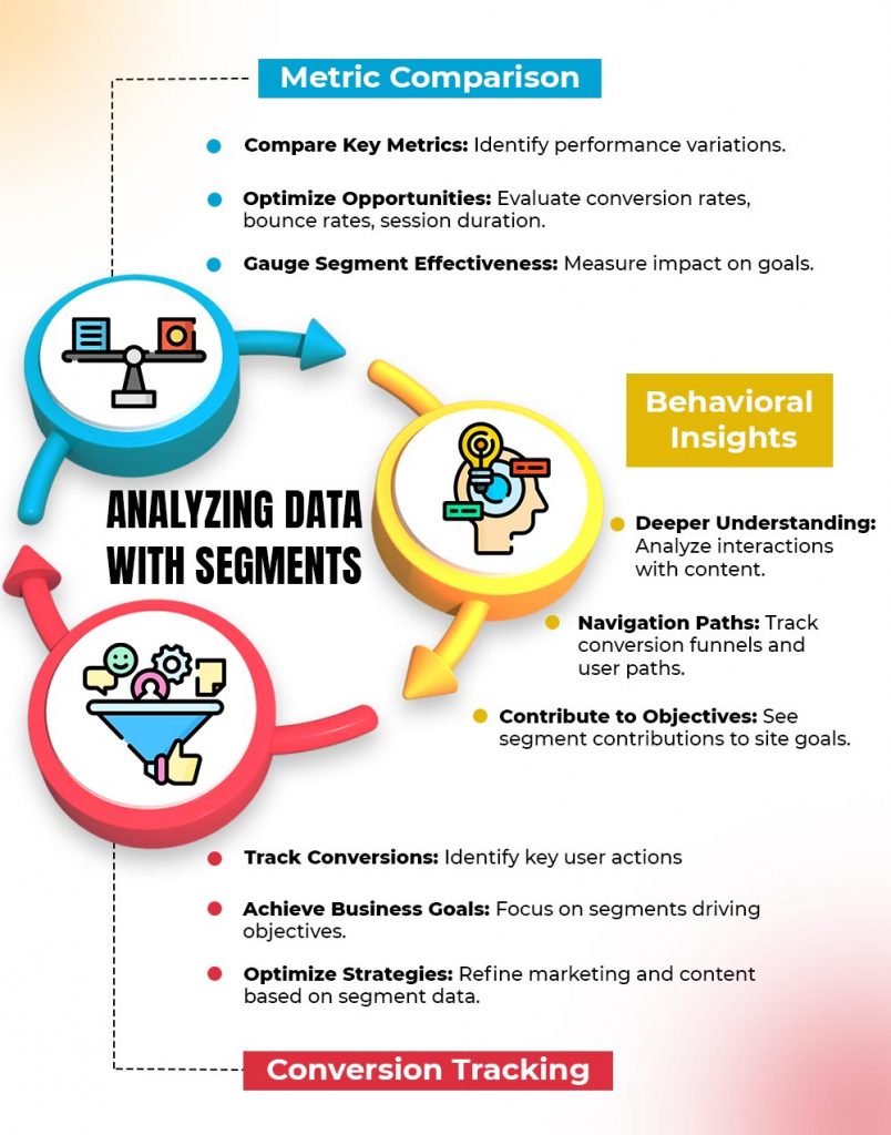 Analyzing Data With Segments | Google Analytics