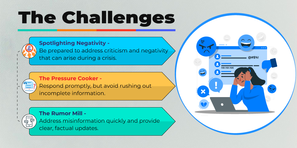 Challenges in CRISIS communication