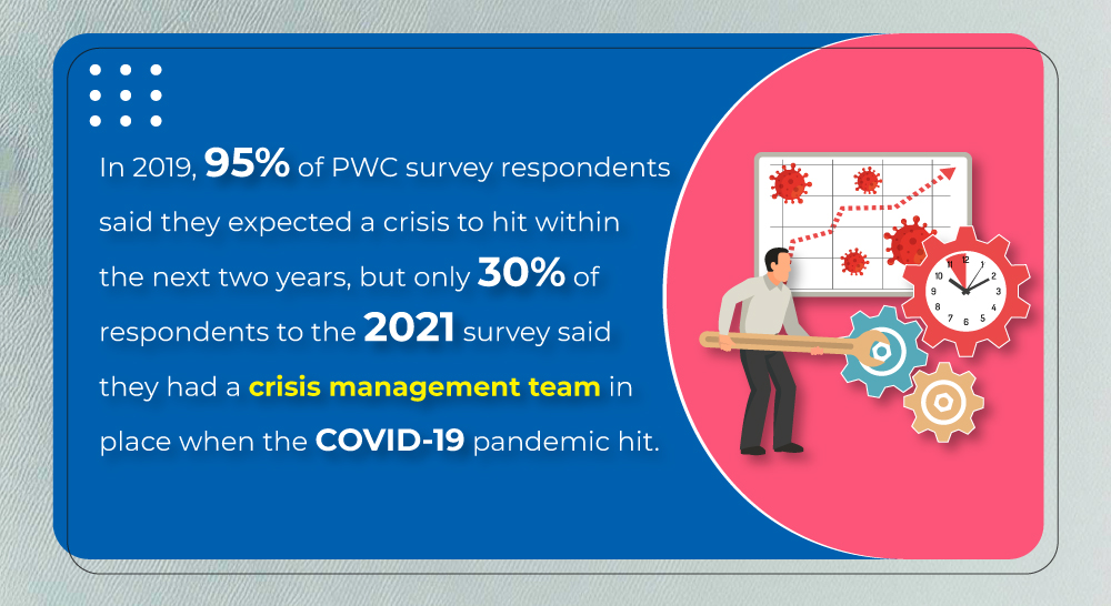 Importance of crisis management plan