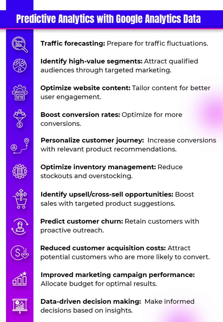 Predictive Analytics with Google Analytics Data