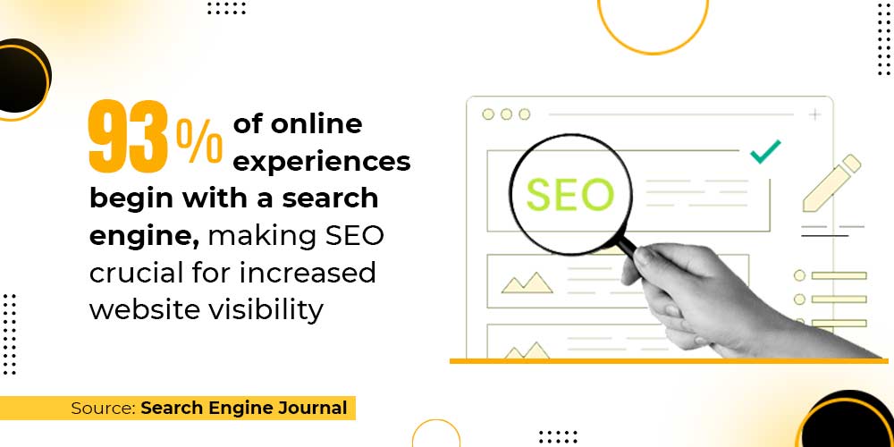 SEO is crucial for website visibility