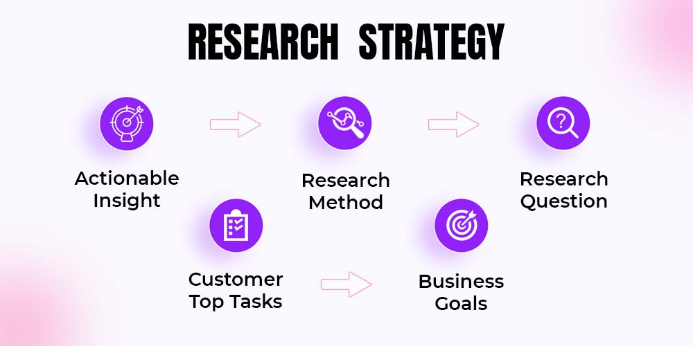 Research strategy