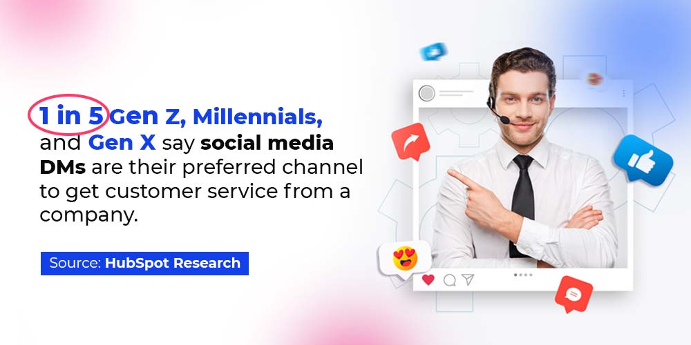 Social media DMs are preferred channel to get customer service