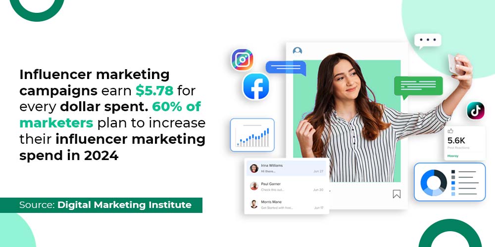 Influencer marketing campaigns