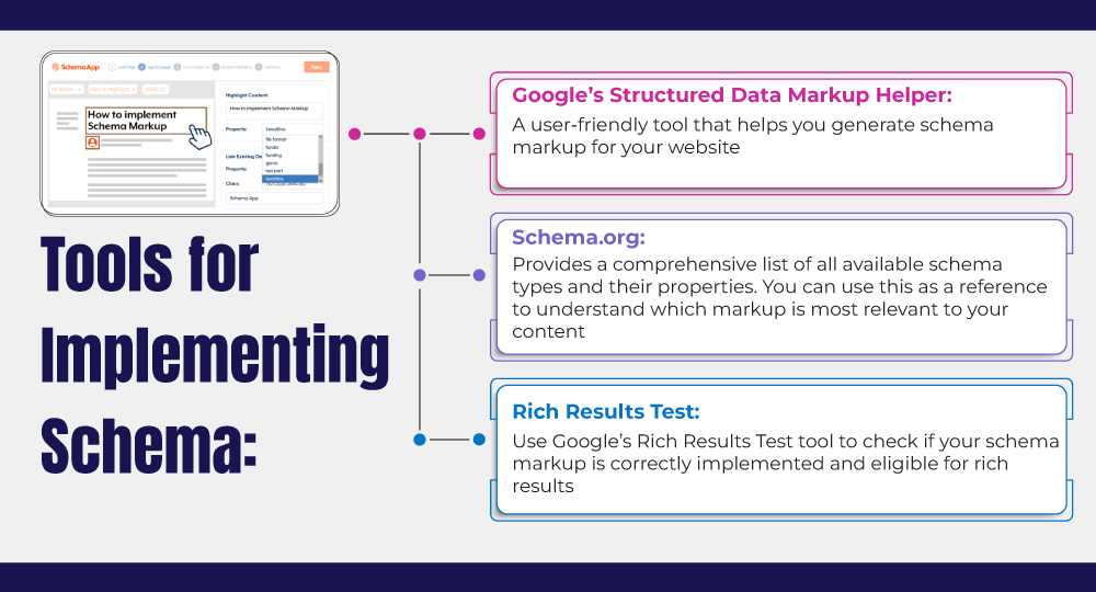 Tools for Implementing Schema