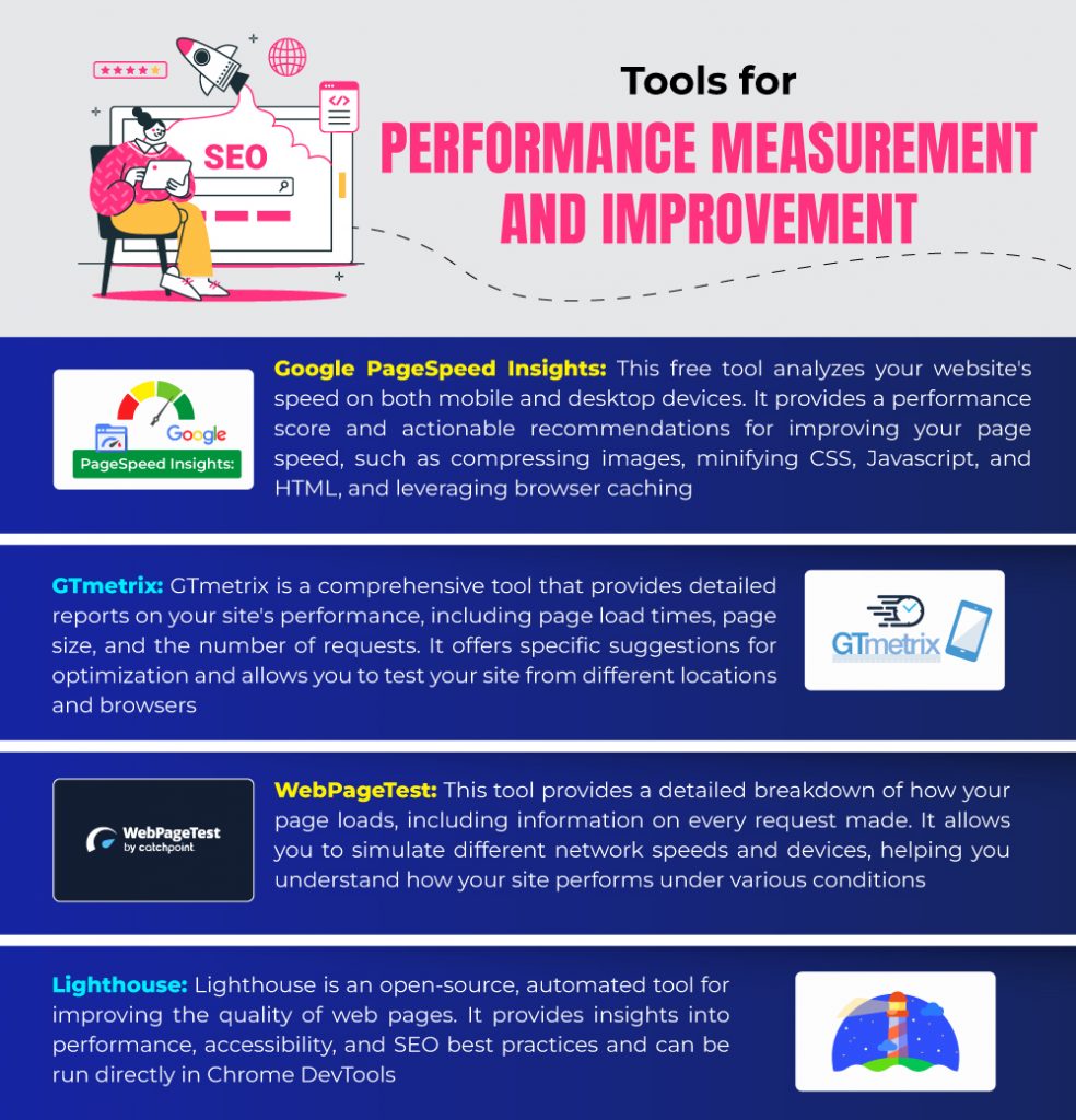 Tools for Performance Measurement and Improvement
To improve your website's speed and performance, you need to regularly measure and optimize it.
