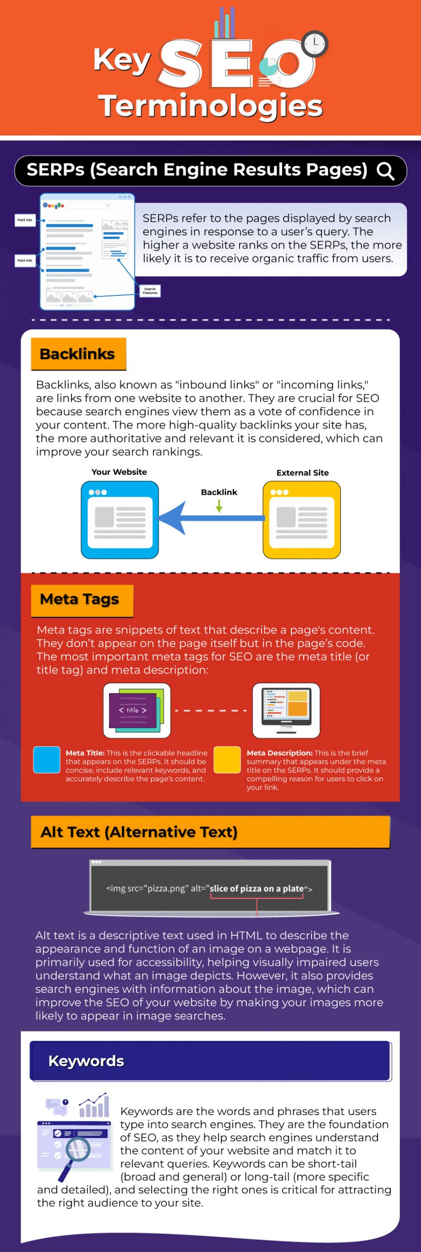 Key SEO terminologies