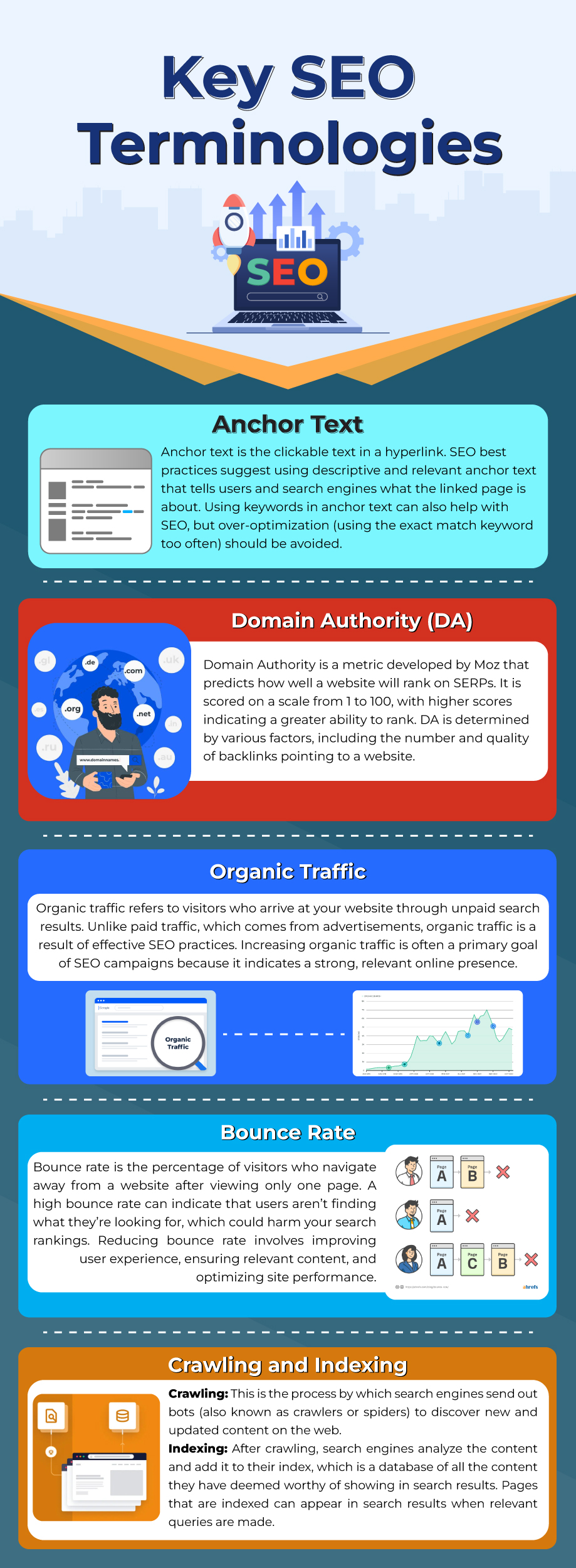 Key SEO terminologies