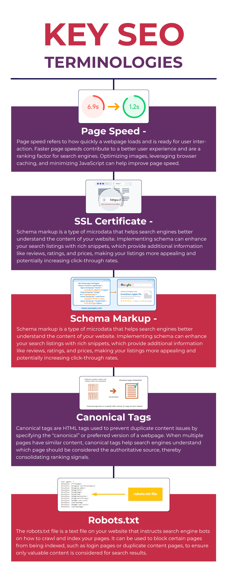 Key SEO terminologies