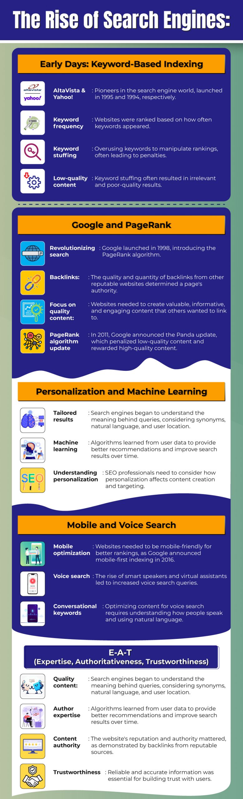 The Rise of Search Engines: From Keyword-Based Indexing to E-A-T
