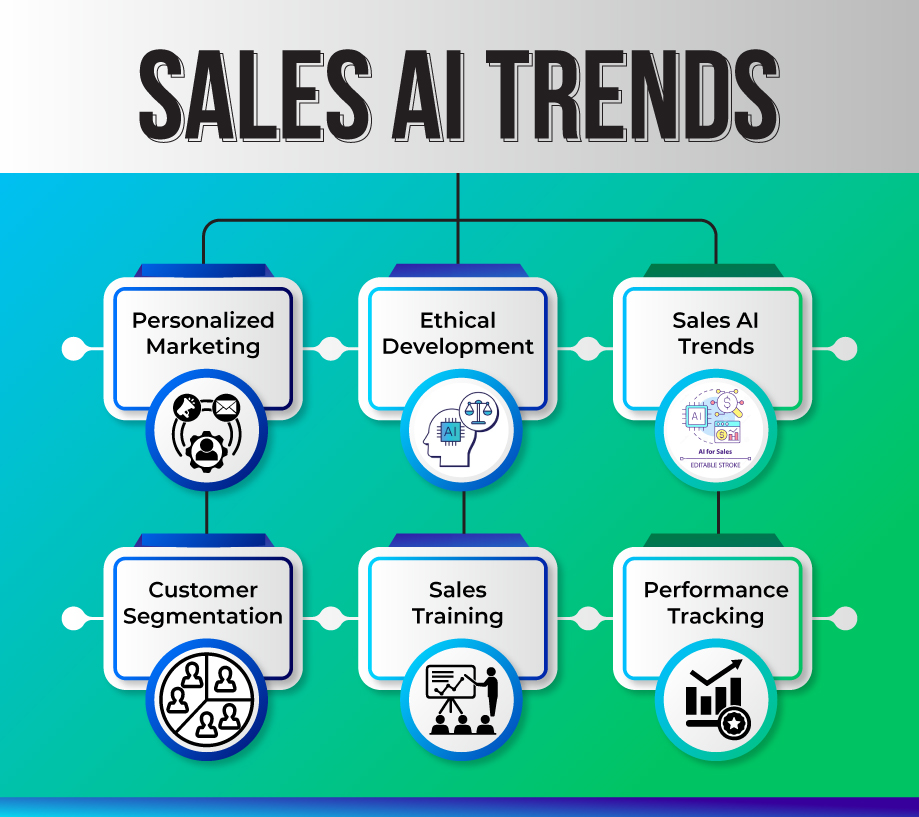 Sales AI Trends