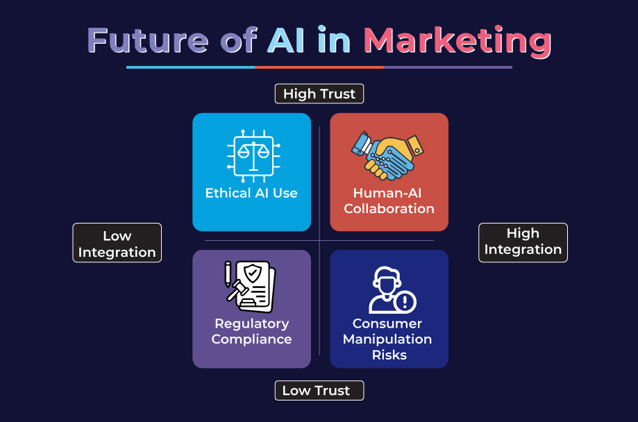 AI in Marketing